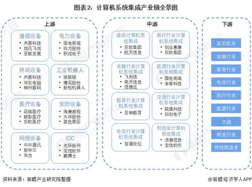 计算机系统集成产业链全景梳理及区域热力地图