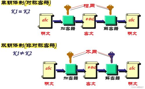 网络安全全面解析 防护策略与技术实战指南