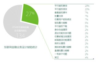 绿盟科技发布2014互联网金融安全报告 计算机系统集成视角下的风险与应对