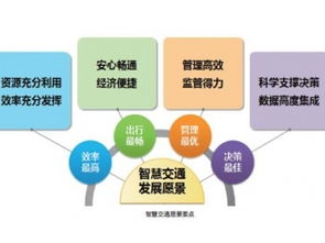 物联网行业新动态与赛亿科技网络技术开发解决方案
