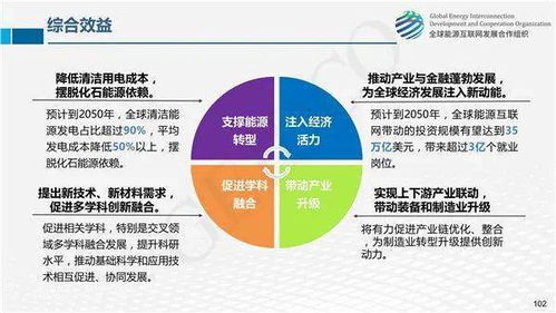 全球能源互联网网络技术发展 关键突破与未来展望