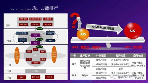 5G赋能的未来 打造全连接智慧工厂物联网解决方案及网络技术开发