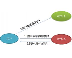 构筑数字防线 黑客安全网与中国网络技术门户的专业化发展之路